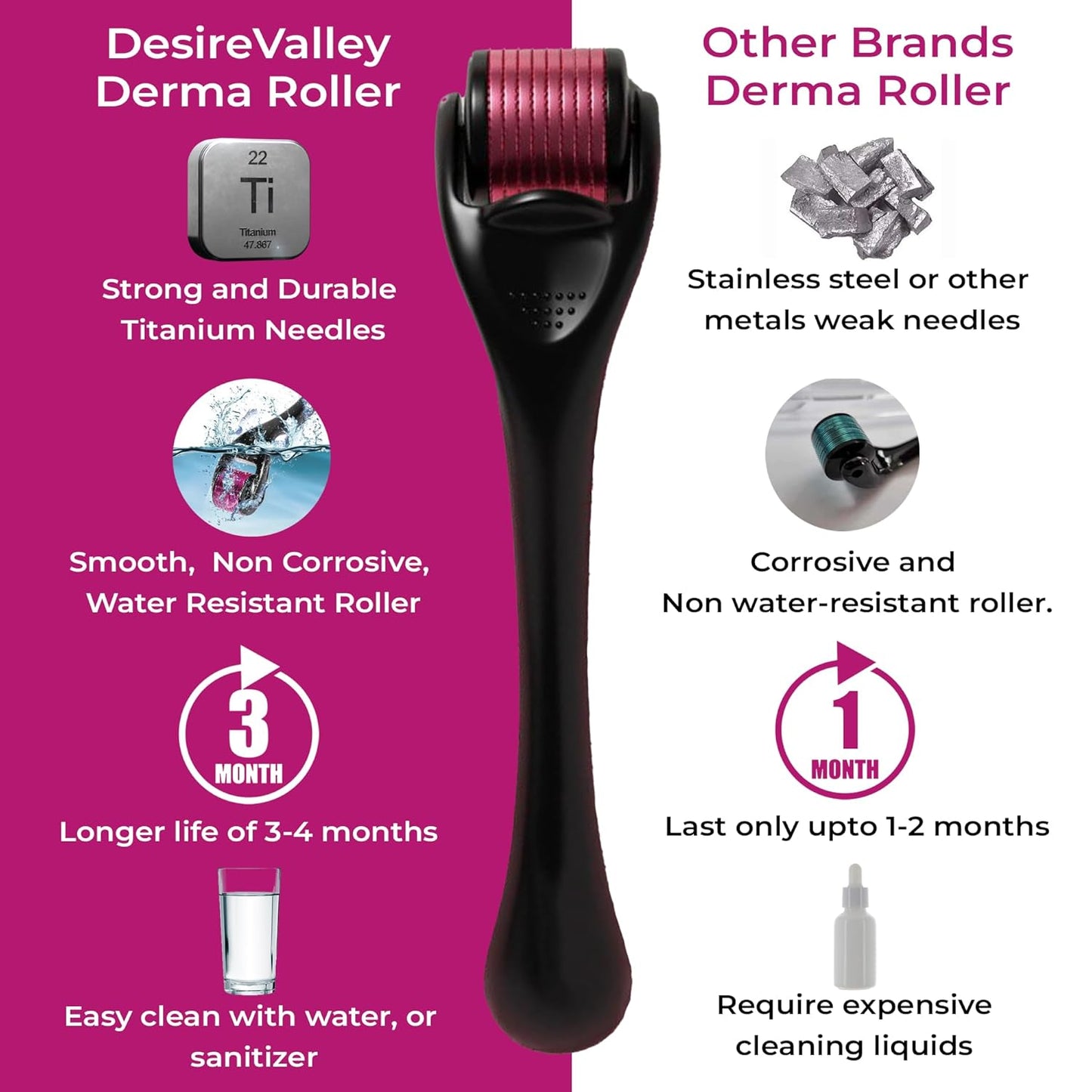 Derma Roller 0.25mm/0.5mm/0.75mm
